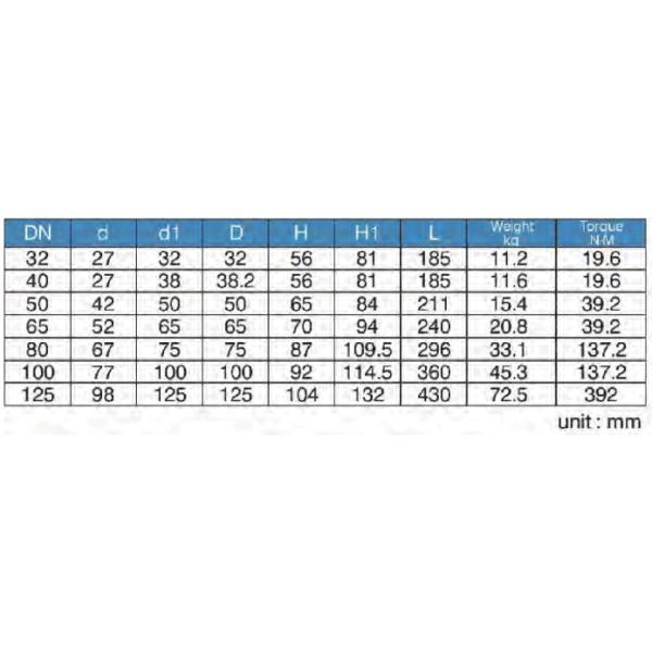 2062 type pression à flasque inoxydable de la manière 150LB de la fin 5 de robinet de bille d'acier