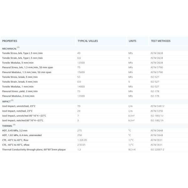 PPS KONDUIT OX10324 Полифениленовый сульфид теплопроводящий PPS Пластиковое сырье