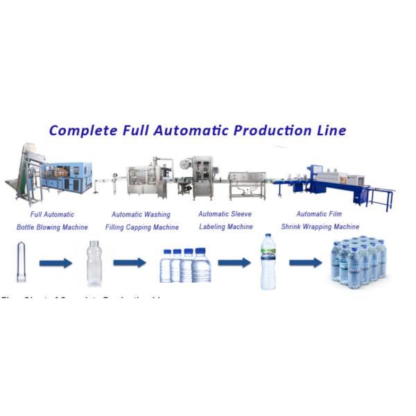 12000bph Mineral Pure Water PET Bottle Filling Machine Full Automatic For Bottling Plant
