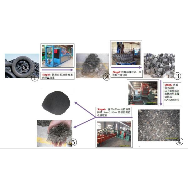 Fully Automatically Tire Recycling Machine Environmental Protection Operated by 3-5 Worker Ensures Tire Waste Management
