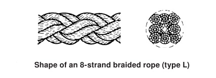 Веревочка сопротивления носки 8-Strand Polymide