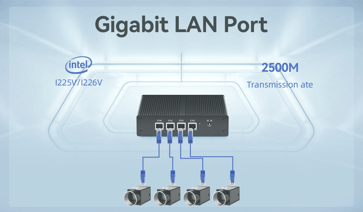 Четыре 2.5GbE RJ45 LAN Firewall DDR5 Mini PC поддерживает HD Dual Screen Display