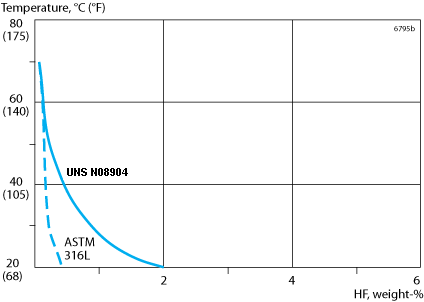ASTM A240 N08904 904l Stainless Steel Sheet , SS Sheet Metal Cold Rolled