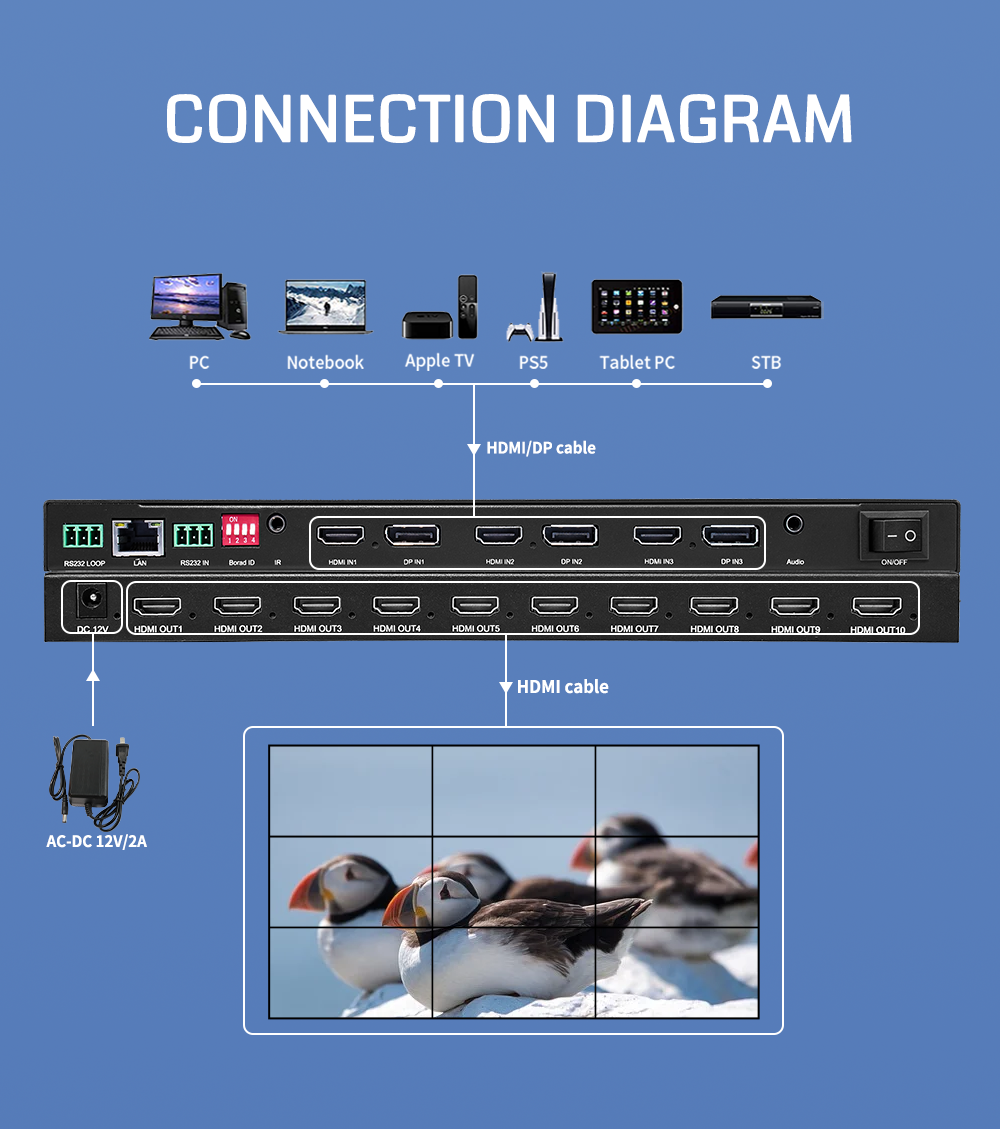 8K Ultra HD Video Wall Controller with FPGA Architecture and Plug and Play Multi-Screen Display Controller