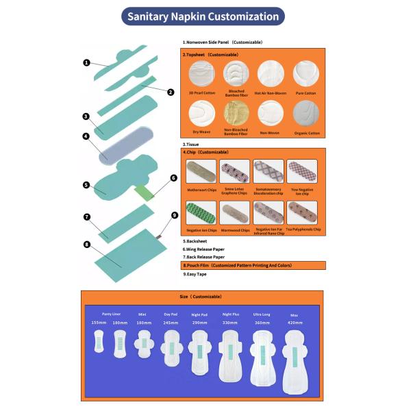 Водопоглощающий ультратонкий мини-санитарный салфетка для больницы семьи инконтиненции и домашних животных