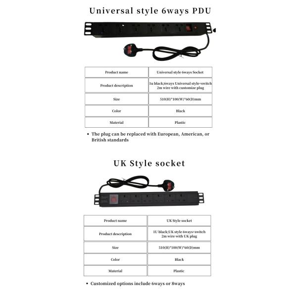 250V Smart Meter C19 PDU Socket for Custom Cabinet Server Rack Power Distribution Unit