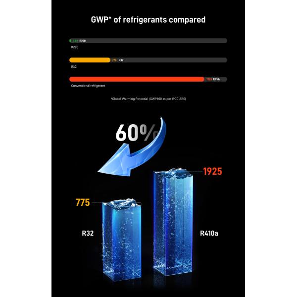 Chauffe-eau de piscine à onduleur R32 7KW-25KW pour un chauffage de piscine cohérent et efficace