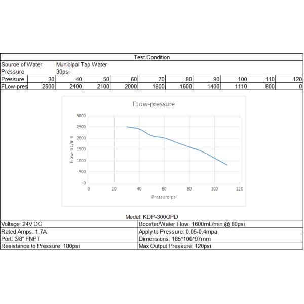 AQUAPURO Diaphragm Booster Pump 50-800GPD