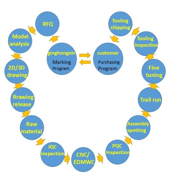Прессформа впрыски H13 2344 кремния P20 2311 качества еды медицинская