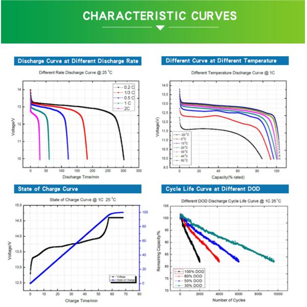 Солнечная энергия 12В 260Ач Перезаряжаемая литий-железо-фосфатная батарея Lifepo4 батареи 12.8В 260Ач Литий-батарея
