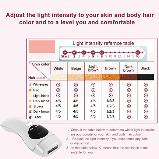 Fda Approved Laser Hair Removal Machines Electric Threading Epilator Equipment
