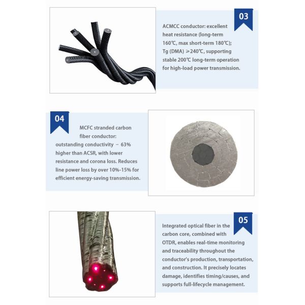 Lightweight ACMCC Conductor