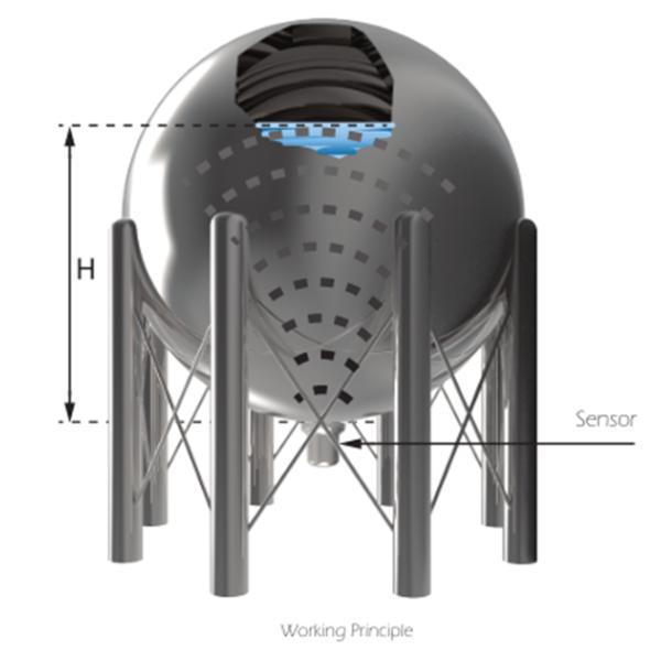 Сцепление на длинные расстояния топливного топлива танка уровня датчика LCD дисплея