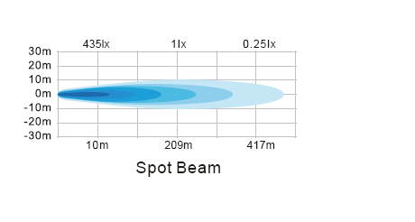 Пылезащитной света 6 дюймов высотой с приведенные силой управляя для тележек RoHS 22.5w вспомогательного