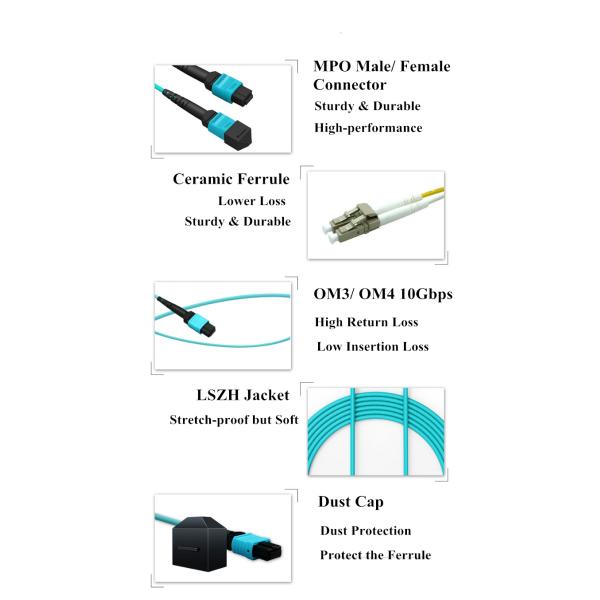 G657A2 OM3 96 Core MPO Fiber Optic Cable Multi Mode Yellow For FTTH