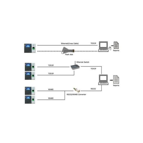 Система посещаемости времени отпечатка пальцев экрана TFT биометрическая с функцией ADMS