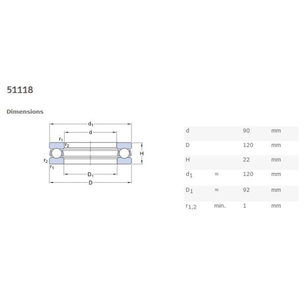 90x120x22 Single Row Ball Bearing Z ZZ RS 2RZ 2RS OPEN Seals Type