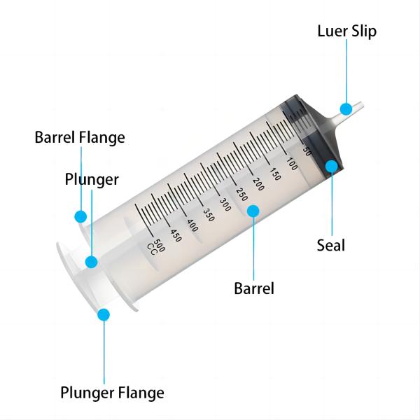 Irrigation Syringe 20ml, 50ml,60ml,100ml Disposable Feeding Syringe Veterinary Pets Feeding Irrigation Syrin