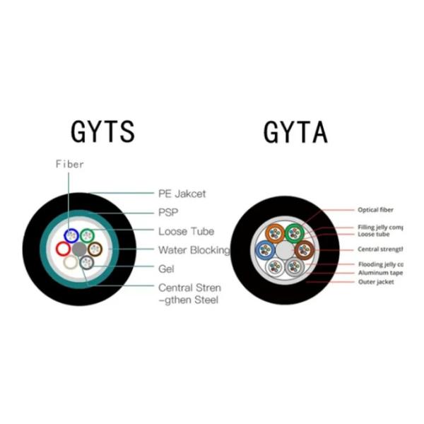 Outdoor GYTA 12 24 Core Single Mode G652D Fiber Optic Cable for Communication Networks