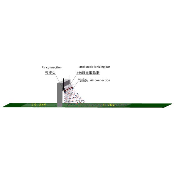 Адвокатура элиминатора статической обязанности источника воздуха QP-ES-I высокоскоростная промышленная