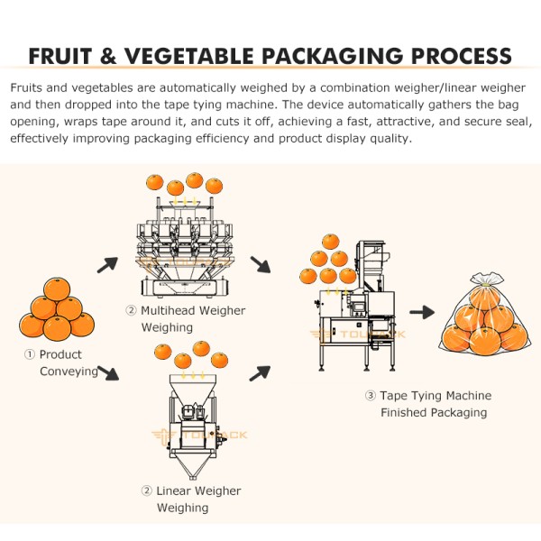 Automatic Bag Closing Machine for Fresh Fruit and Vegetable Packaging with Adhesive Tape or Plastic Clip Closure System