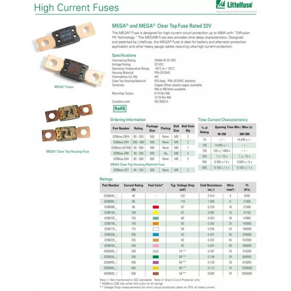 Первоначального взрывателя товаров сильнотокового Littelfuse МЕГА болта взрыватель взрывателя 0298 ZXH 32V вниз автомобильный