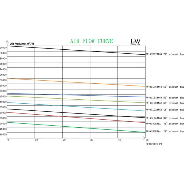 industry greenhouse pig house poultry house wall mounted metal belt driven exhaust fan with good price