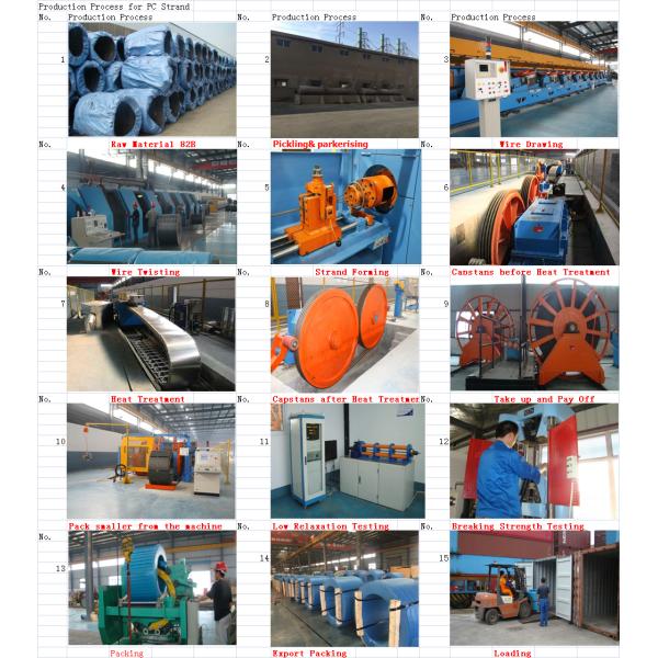 Standard ASTM 416 /A416M 7 wire Low relaxation pc steel wire strand 12.7mm&15.24mm