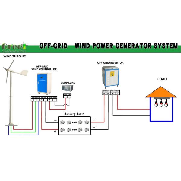 Турбина ветрогенератора 10KW мини On/Off-grid для домашней пользы с сертификатом CE