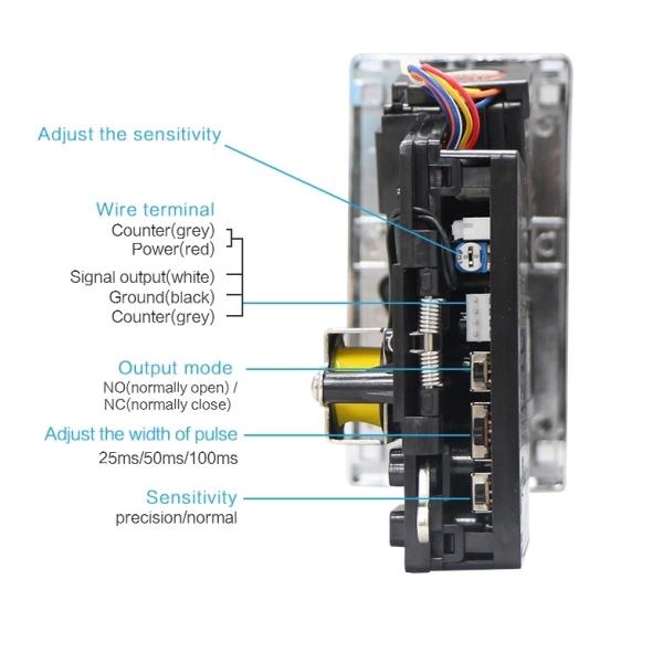 Более высокий акцептор Ардуйно монетки тарифа опознавания для гонок автомобиля свободной игры игры