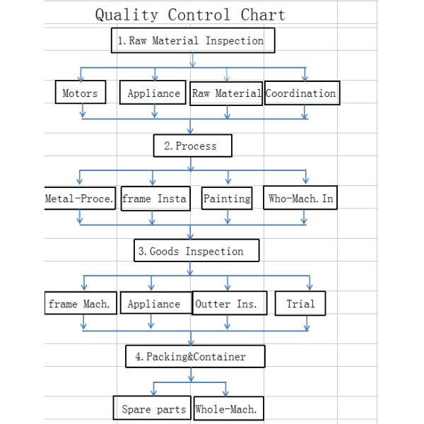 ламинатор штранг-прессования PLA PBS LDPE бумаги кофейной чашки 400gsm Mono