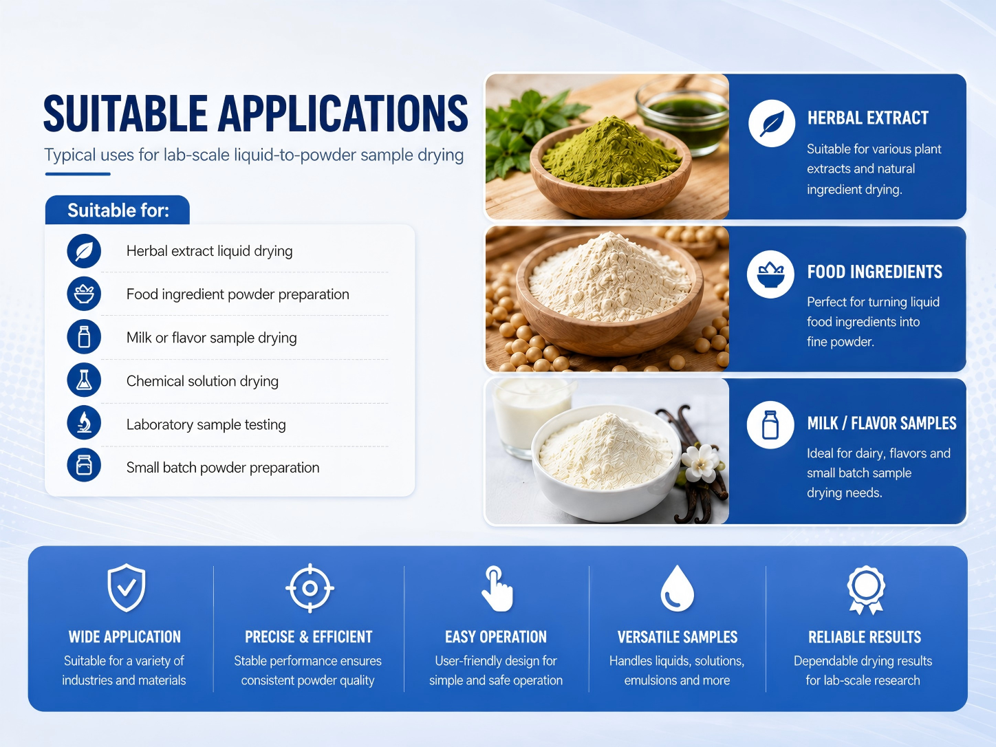 2L/H Compact Lab Spray Drying Machine with Touch Screen Control for Sale
