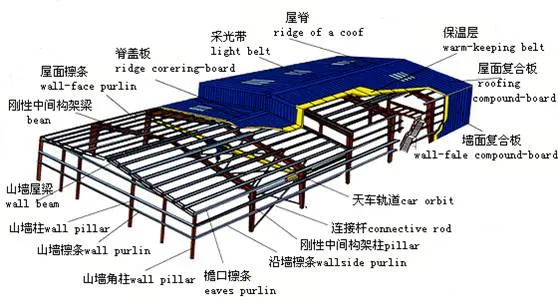 Prefabricated Shed Steel Structure Building (Q235/Q345)