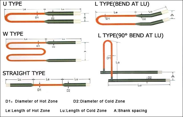 High-Temperature Resistant Silicon Molybdenum Rod Heating Elements with Oxidation Resistance and Long Service Life