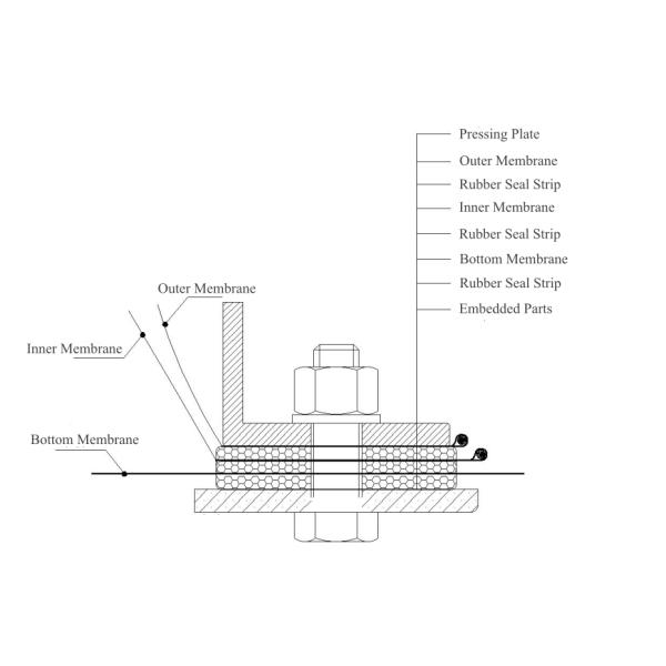 Free Standing Double Membrane Biogas Holder , PVC Coated Fabric Biogas Storage Tanks