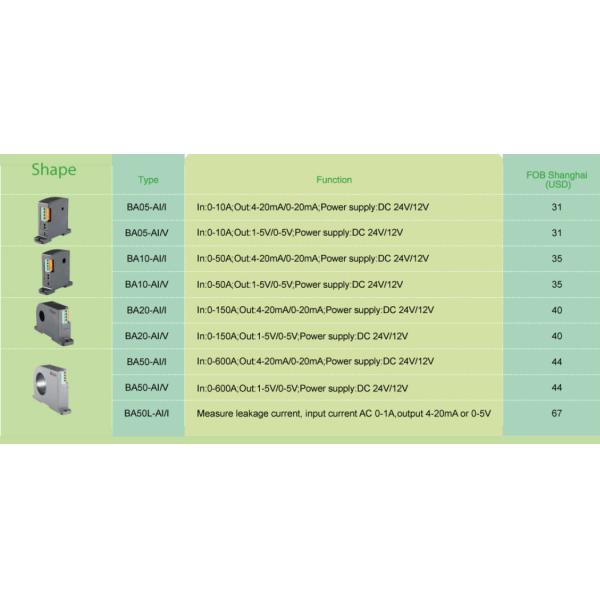 Стандарты датчиков GB/T 13850 электрического тока BA50L-AI/I DC12V DC24V