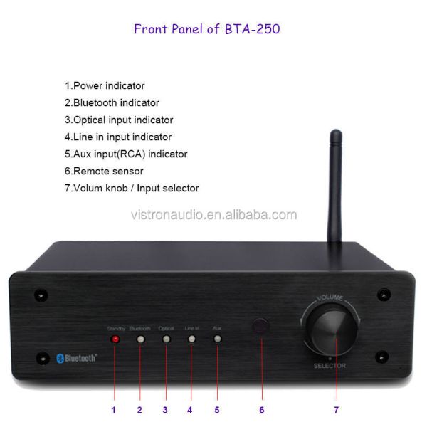 2.1 Channel Stereo Amplifier with 50W RMS and 200W Max Output HiFi Receiver for Home Audio