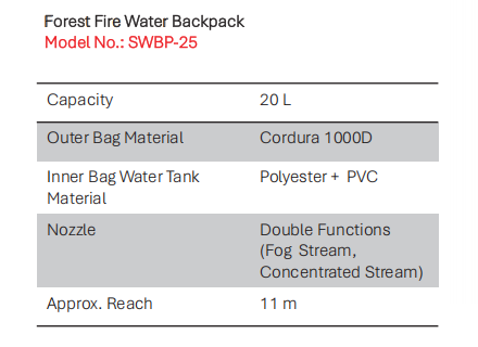 Forest Fire Water Backpack 20L