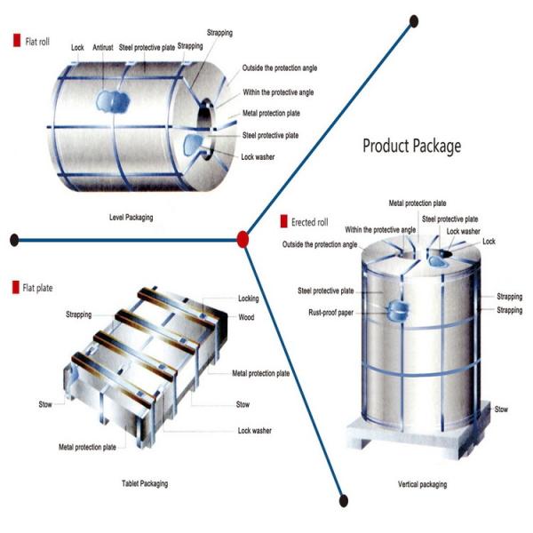 Astm 301 1/2 Hard Tempered 2B Surface Stainless Steel Strap Coil For Automobile Industry