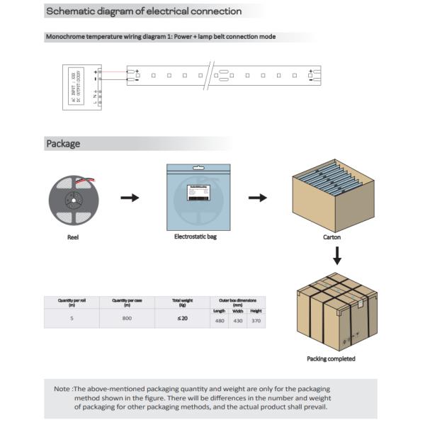 Tira LED de extrusión sólida de 10 mm de diámetro 2835 120° IP20 2700K 3000K 4000K 6500K 24V