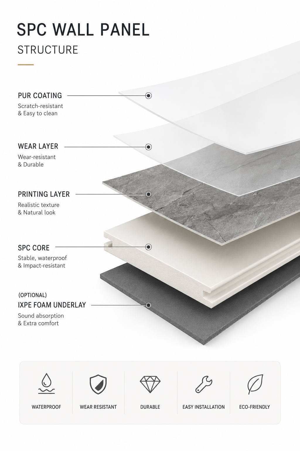 SPC Wall Panel 4mm Waterproof Click Lock Wall Cladding Mold Proof for Bathroom Damp Area