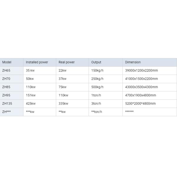 Маленькое оборудование для экструзирования пеллет пищи для собак с технологией дельта-инвертора