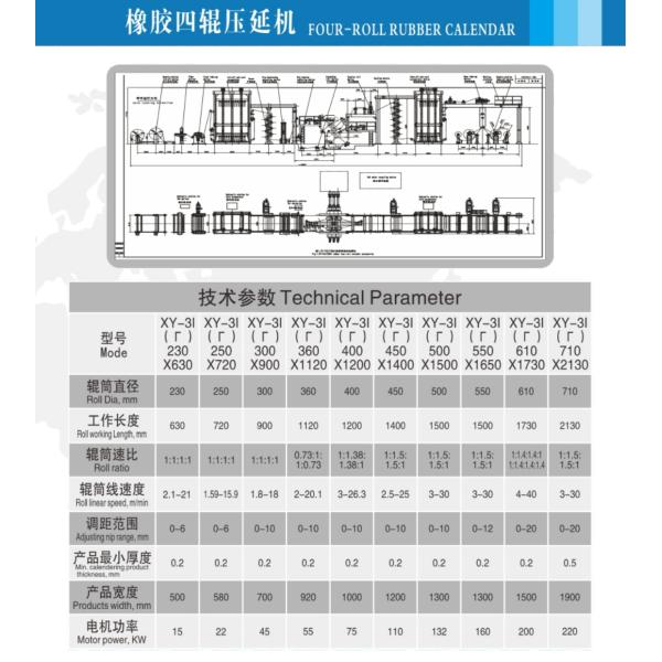 Adjustable Roller Speed 2 3 4 Roller Rubber Calender With 1000mm Roller Length