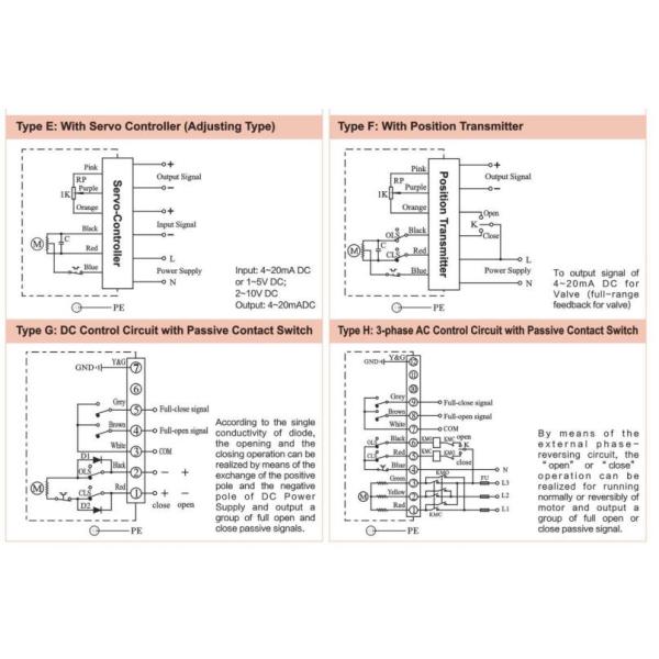 электрического силового привода взрывозащищенного привода клапана 400Nm, включеный-выключеного/модулируя