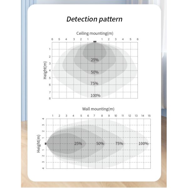 DALI-2 D4i microwave motion sensor HNS255DL, multi-sensor input device, for built-in application