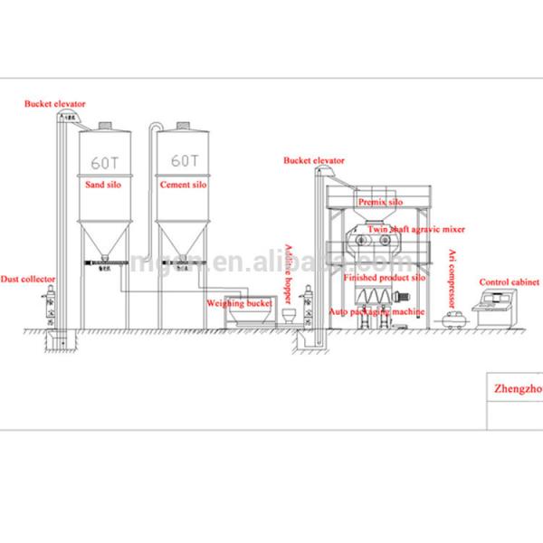 Сухое оборудование завода 10T миномета/производственная линия Adhieve плитки h