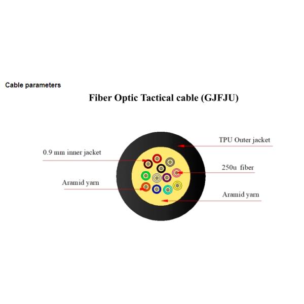 TPU PU jacket 2 4 6 12 24 36 48 cores Outdoor Fiber Optic Tactical Cable