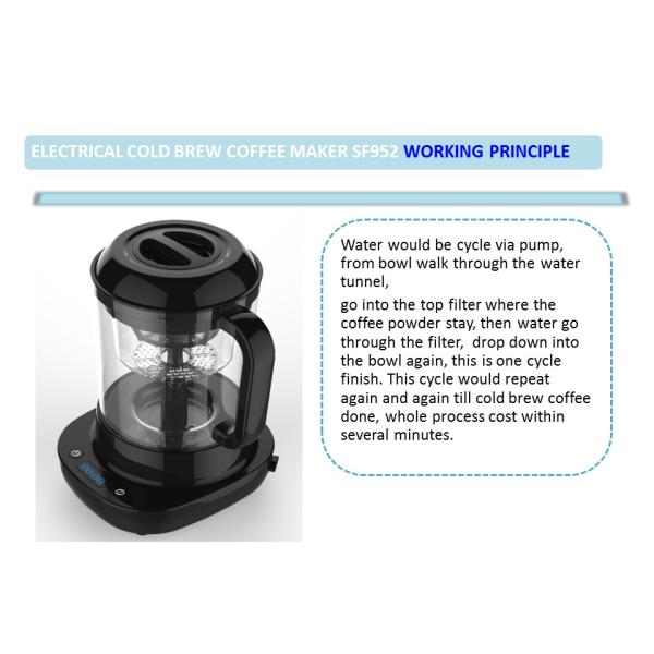 Brand New  Electric Cold Brew Coffee Maker GK-SF952