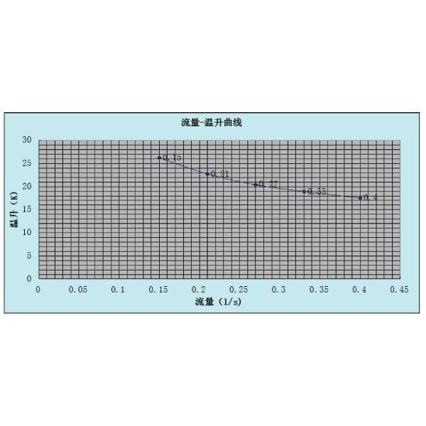 OEM Custom Teraphase – 2 phases Heat Transition Cooling Solution