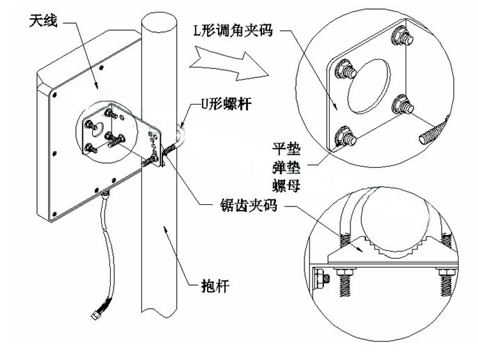 2300 - 2700 MHz High Frequency 14 dBi WIMAX Directional Panel Antenna Pole / Wall Mount